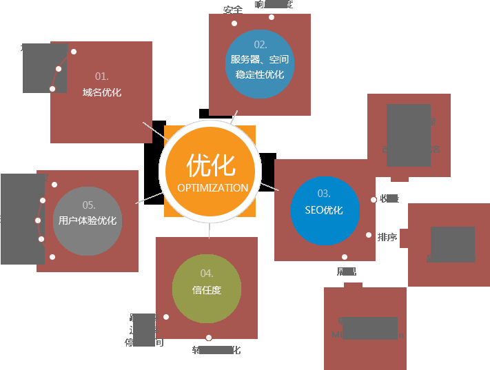 一点优化,提升网站性能与用户体验的关键策略插图 一点优化,提升网站性能与用户体验的关键策略插图