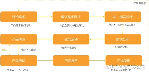 研发费用管理与软件系统开发费用的正确填报与规划插图