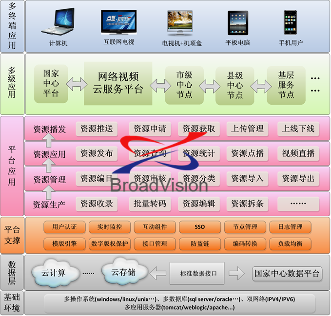 云服务平台实施方案插图