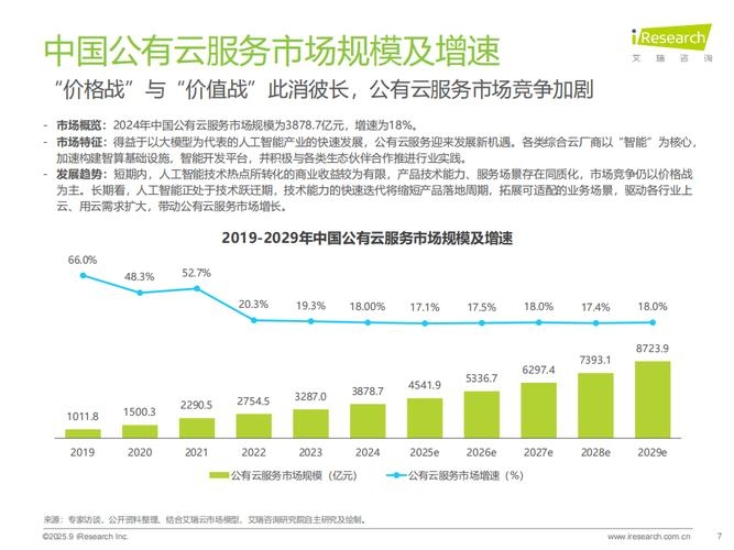 云服务平台发展报告插图
