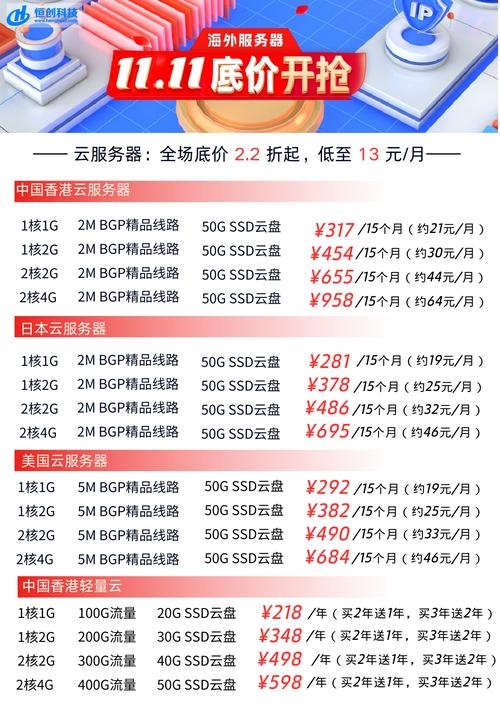 云服务器托管费用详解，租金、配置与性能因素剖析插图