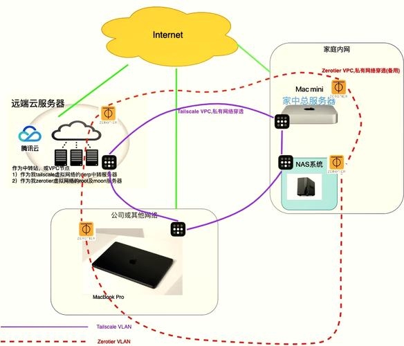 云服务器内网穿透技术解析与应用插图