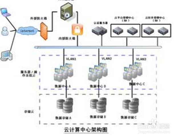 云服务器选择指南,哪家云服务器更好?插图 云服务器选择指南,哪家云服务器更好?插图