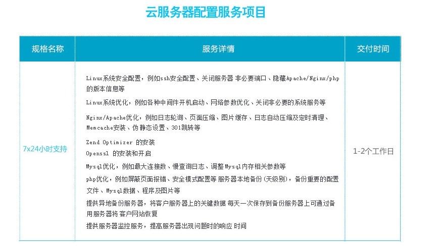 云服务器配置选择指南插图 云服务器配置选择指南插图