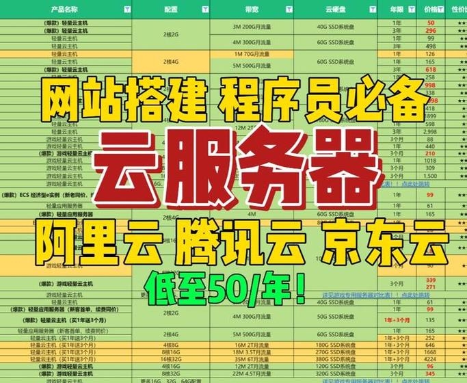 云服务器租赁选择指南插图 云服务器租赁选择指南插图