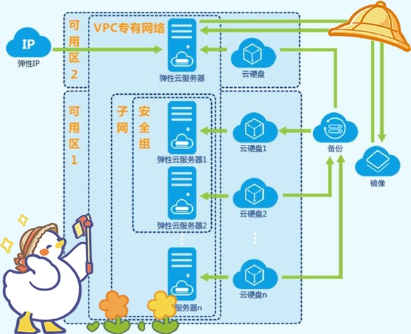 云服务器建立游戏服务器，高效、便捷与安全的解决方案插图