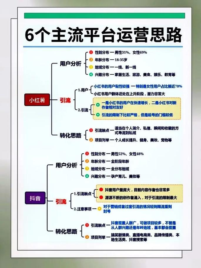 一个人运营自媒体几个平台的策略与实践插图 一个人运营自媒体几个平台的策略与实践插图