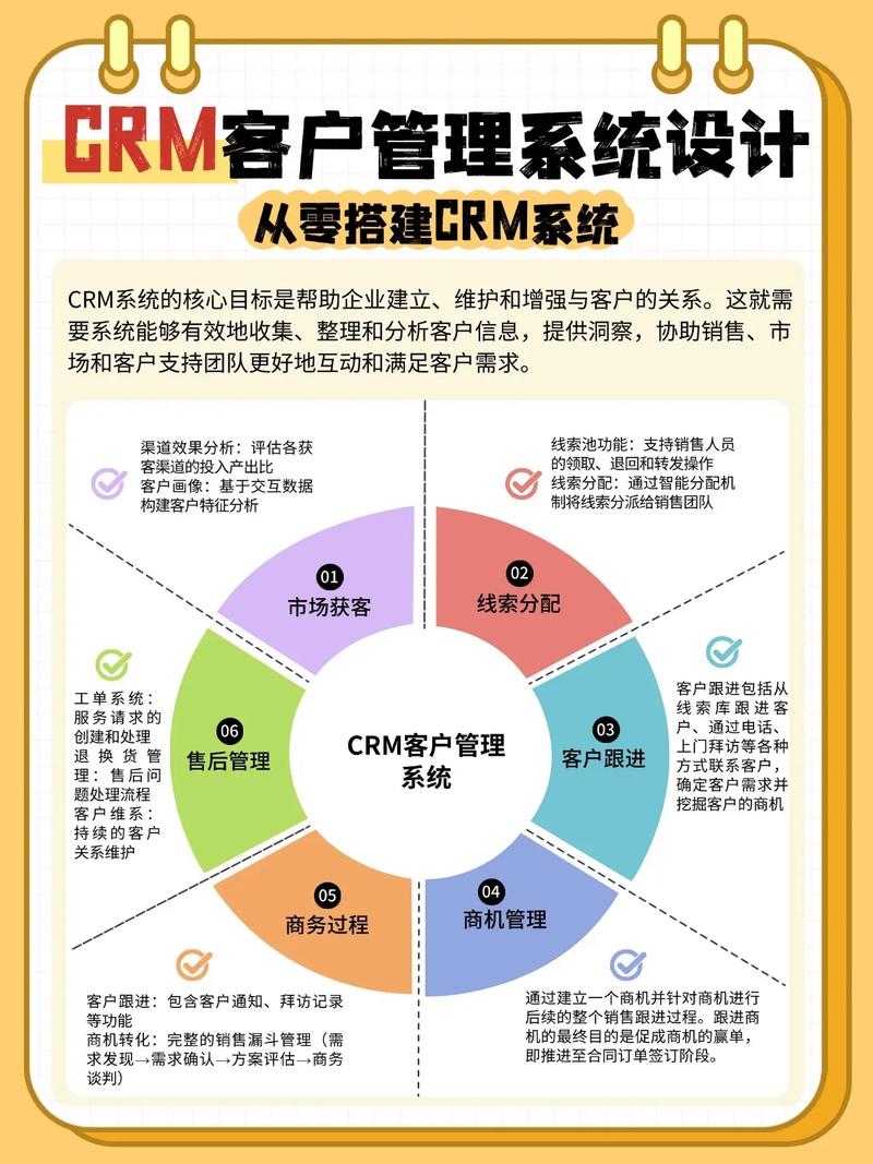 用户管理系统的优势与课程设计，CRM客户信息管理解析插图