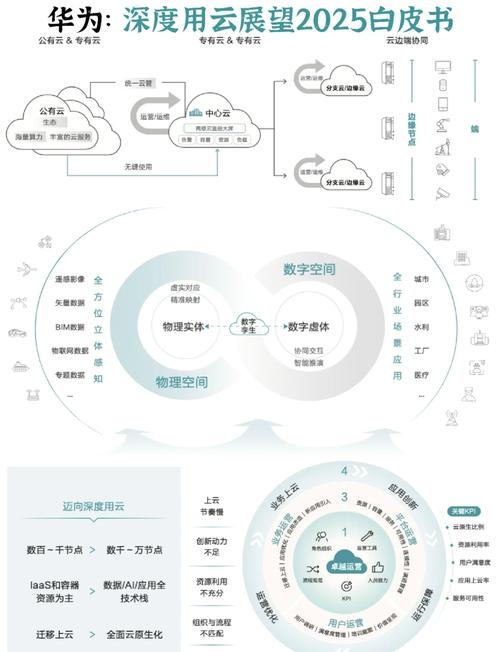 云计算的发展前景，无限潜力与未来展望插图