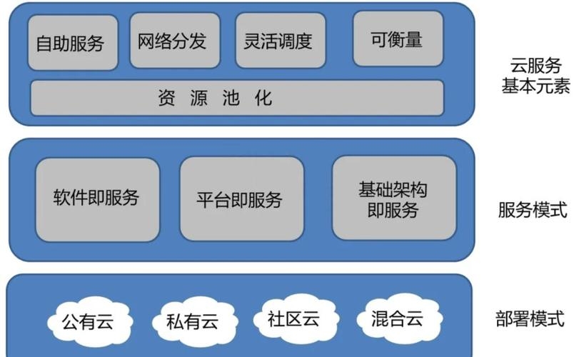 云计算环境概述插图
