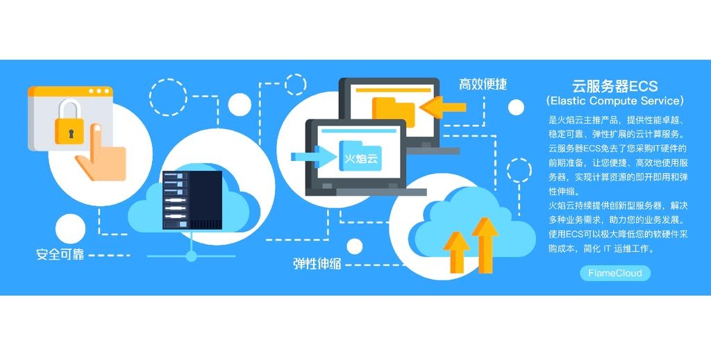 云计算，灵活高效的远程计算服务模式插图