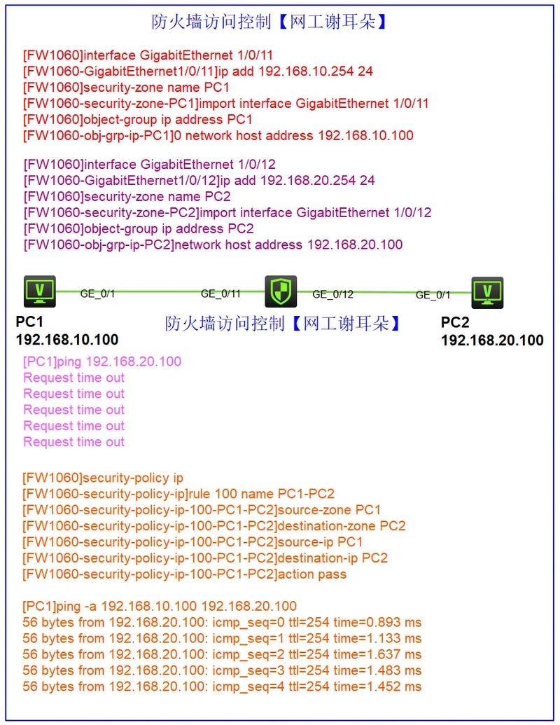 亚马逊服务器防火墙关闭与网络访问策略问题插图