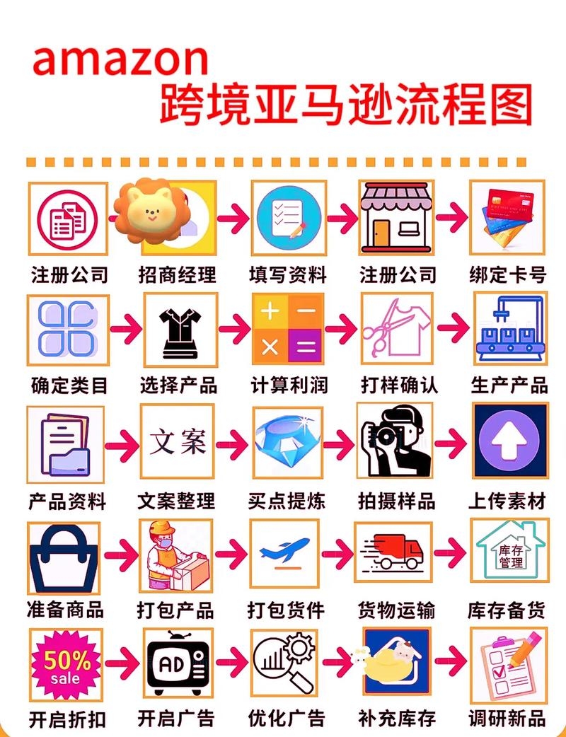 亚马逊服务器代购，一站式解决方案助力企业高效扩展插图