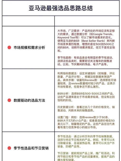 亚马逊关键词优化系统,精准选词、高效推广与策略调整助力电商业务增长插图 亚马逊关键词优化系统,精准选词、高效推广与策略调整助力电商业务增长插图
