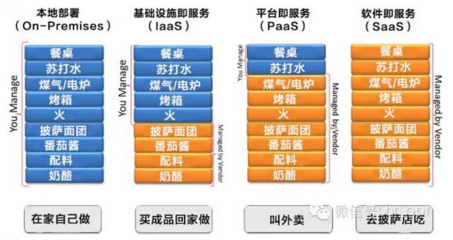 亚马逊AWS云计算服务简介,IaaS与PaaS的全方位体验插图 亚马逊AWS云计算服务简介,IaaS与PaaS的全方位体验插图