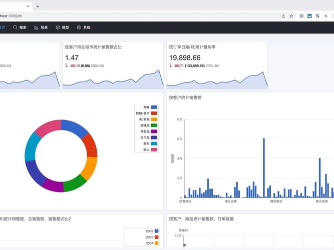 亚马逊云助力企业实现高效的数据分析插图