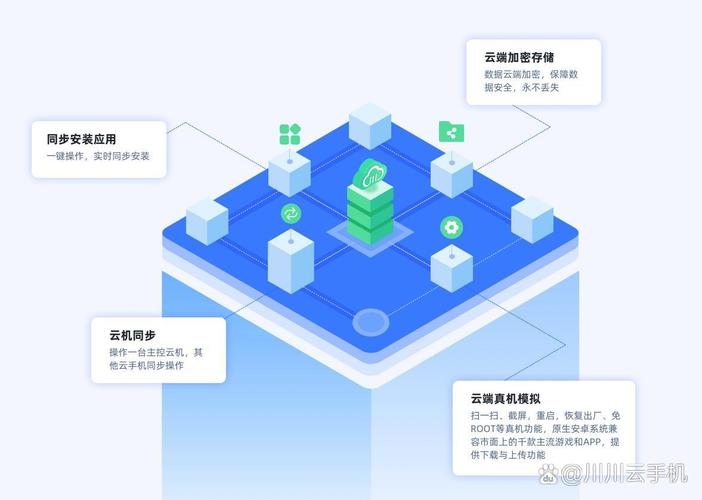 一年免费云主机，探索数字化转型的新机遇插图