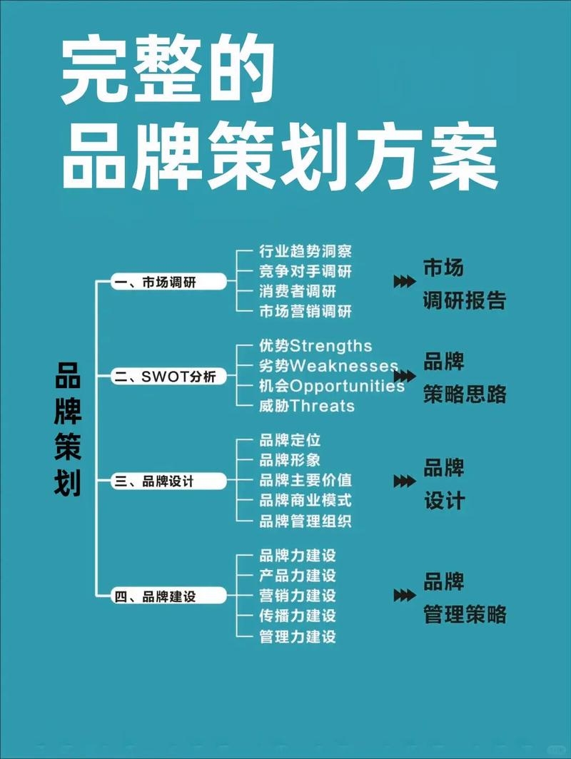 与品牌传播策略规划方案插图 与品牌传播策略规划方案插图