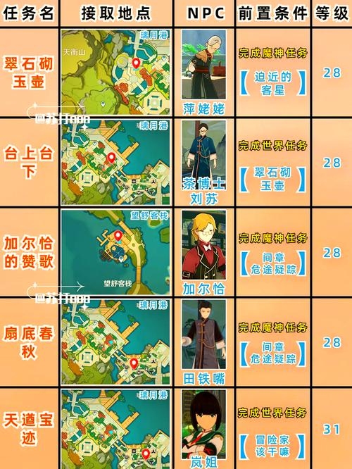 原神服务器地址查询指南插图 原神服务器地址查询指南插图