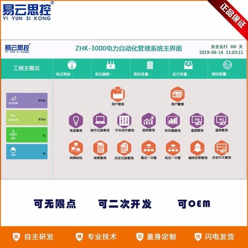 易思企业网站管理系统，企业管理的全新革命插图