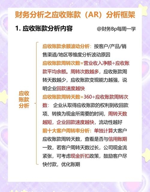 应收账款优化方案插图
