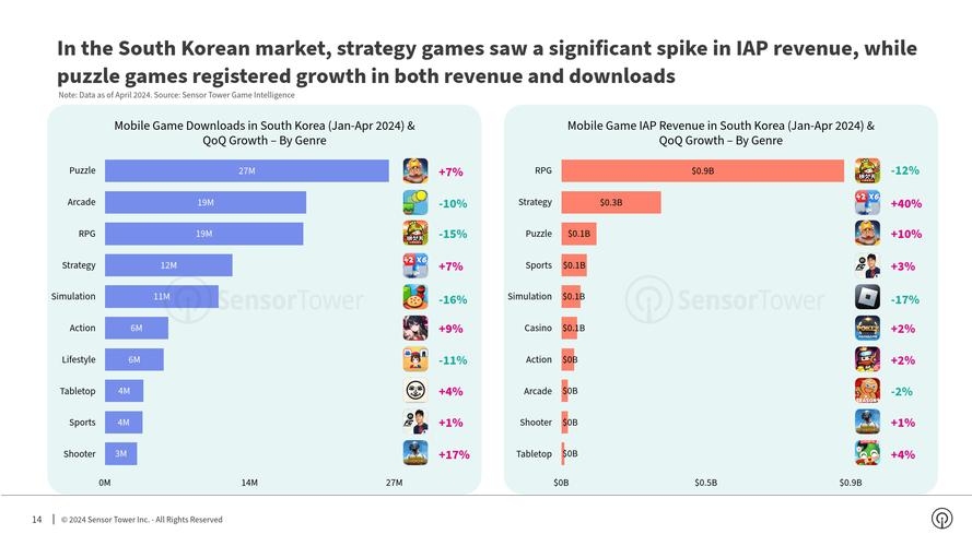 亚太地区游戏市场分析报告，主机与手游的崛起及前景展望插图