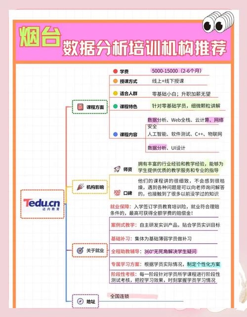 烟台编程与大数据分析培训机构详解及排名参考插图