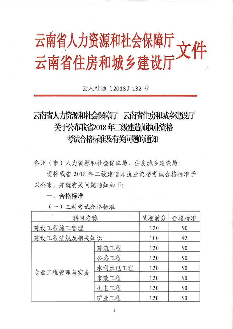 云南二级建造师查询通道插图