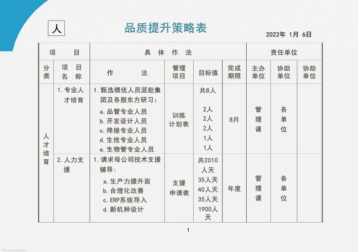 优化公司流程提案，提升效率与质量插图