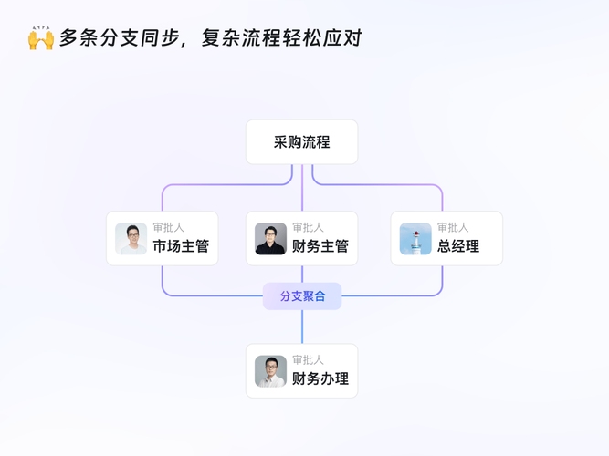 优化公司审批流程,提升效率与用户体验的关键插图 优化公司审批流程,提升效率与用户体验的关键插图