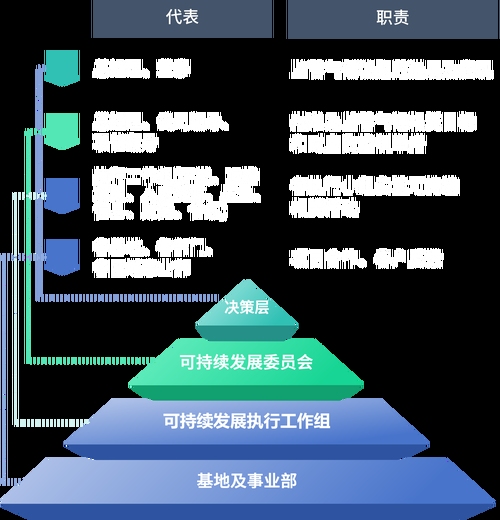 优化公司治理，围绕战略目标强化治理结构与主体成员职责，提升竞争力与履行社会责任。插图