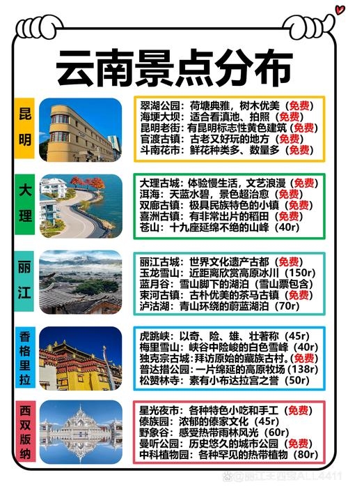 云南旅游官网信息及选择指南,谨慎辨别真实性与可靠性插图 云南旅游官网信息及选择指南,谨慎辨别真实性与可靠性插图