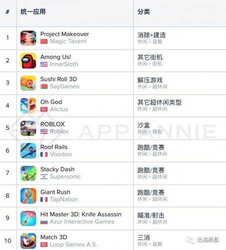 游戏热度排名背后的市场分析与解读插图