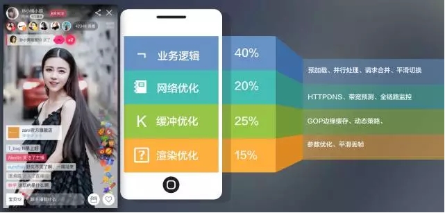 优化网络直播环境,打造优质互动空间插图 优化网络直播环境,打造优质互动空间插图
