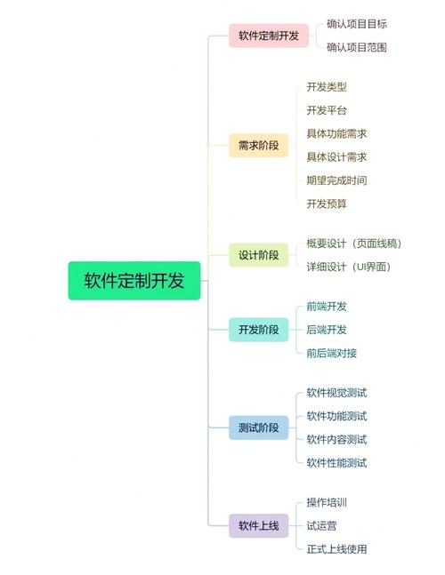 永兴网站建设，软件定制开发与制作的关键要素插图