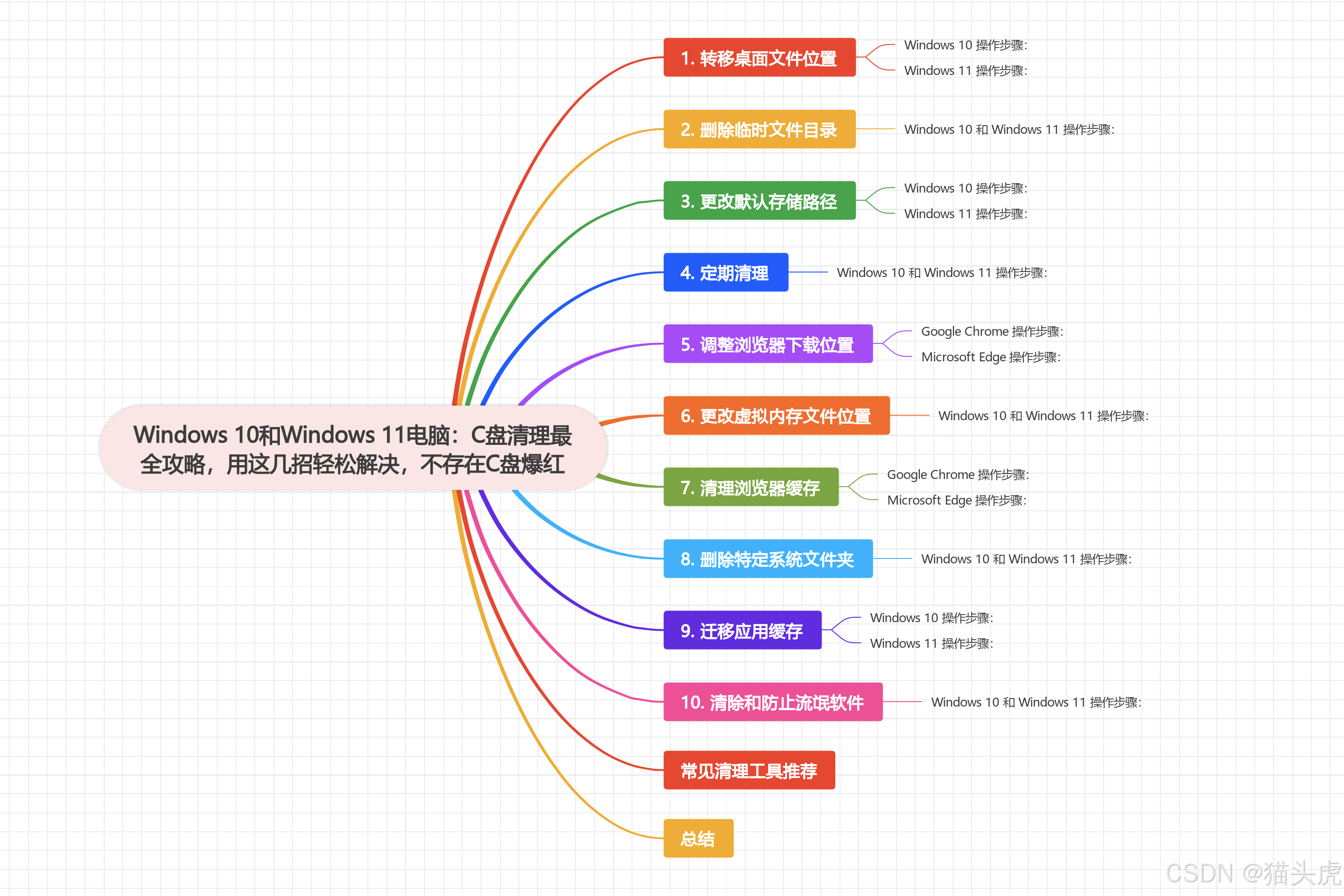 优化网站解决方案,流氓网站删除插图 优化网站解决方案,流氓网站删除插图