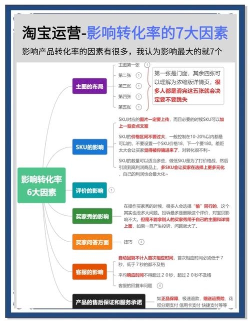 影响网站排名的八大因素插图
