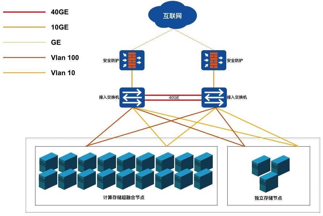 云虚拟机与云主机的差异及成本考量插图