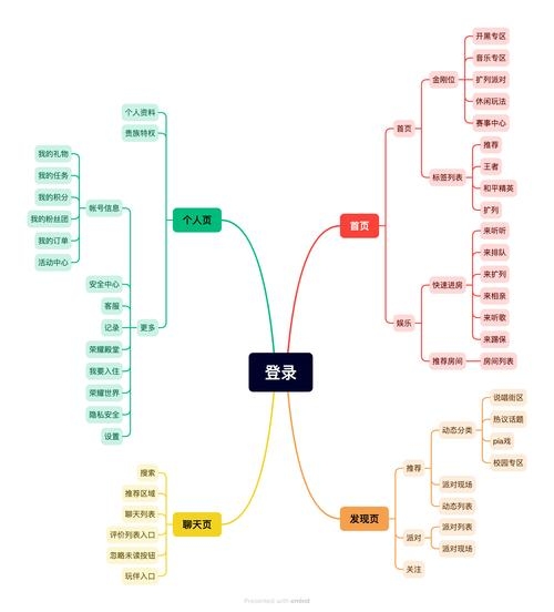 游戏陪玩小程序开发费用及盈利模式分析插图