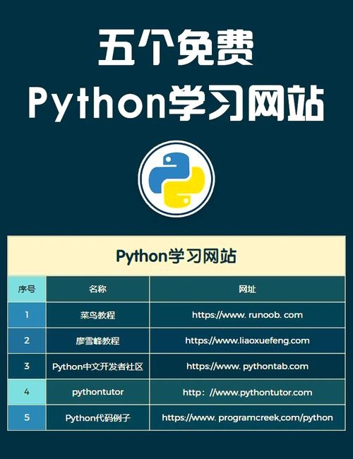 用Python制作网站，从入门到精通插图