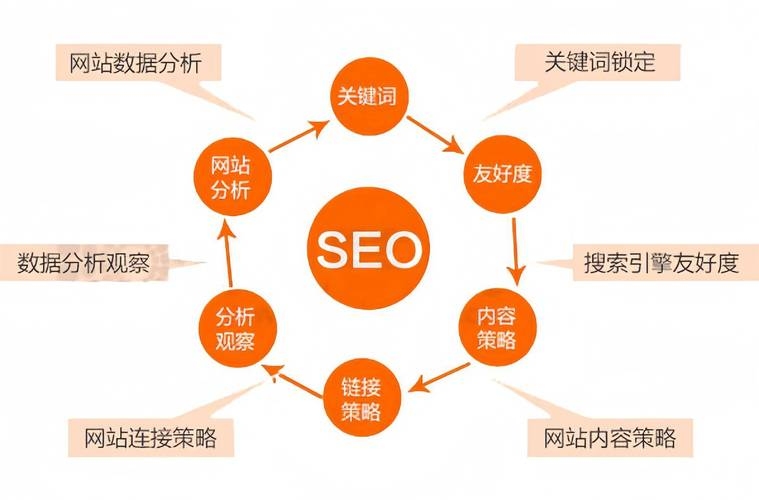 优化SEO策略,从DZ平台切入插图 优化SEO策略,从DZ平台切入插图