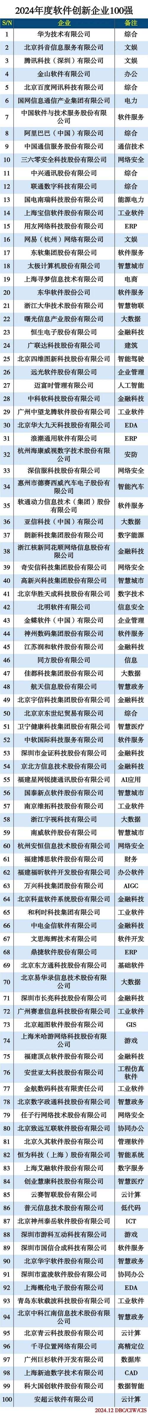 优秀软件开发公司一览，软通动力、东软集团等上榜，如何选择合适的合作伙伴？插图