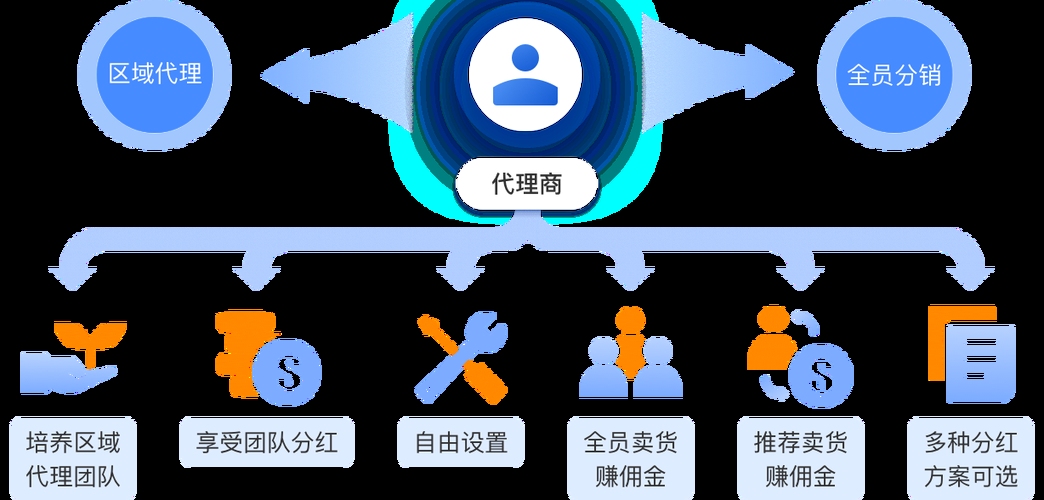 云储主机分销，开启数字化时代的分销新模式插图