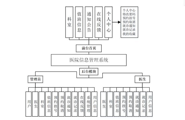 医院网站建设要点分析插图