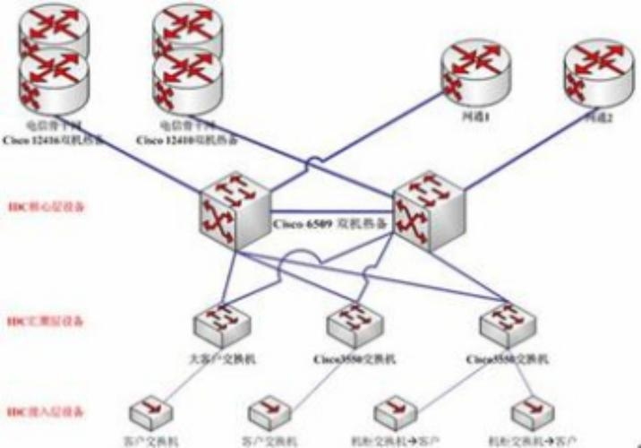 云主机好用解析插图 云主机好用解析插图