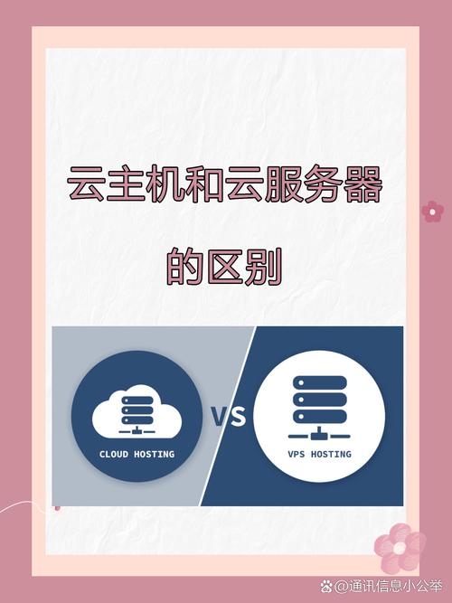 云主机与云服务器的差异解析插图