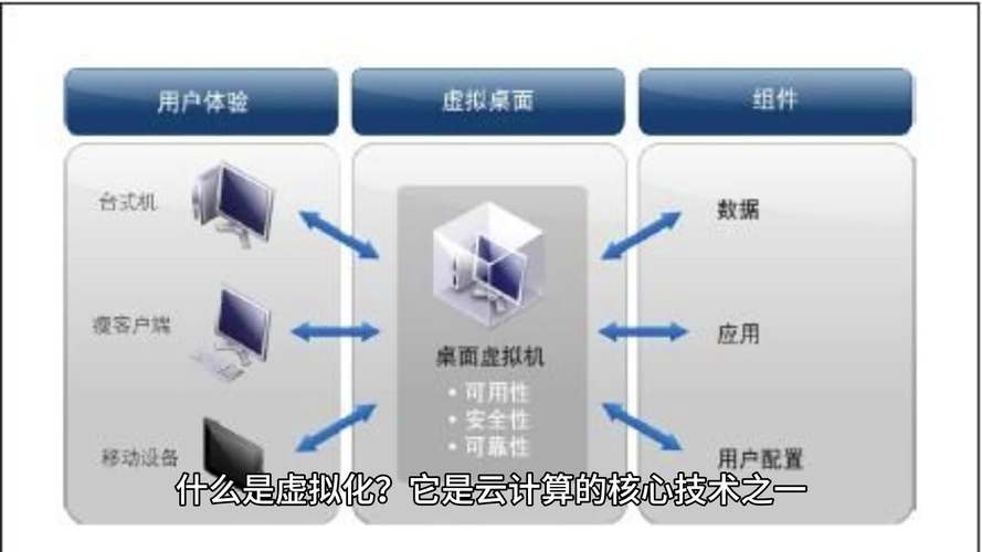 云主机一条最小化最大化之路插图