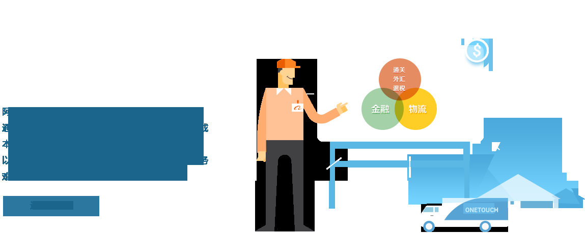 一站式外贸网络服务公司介绍及知名公司概览，瑞商科技、汤臣蛋白粉与一达通评价插图