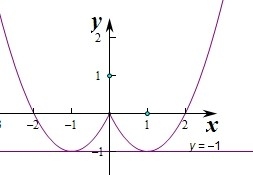 已知函数 f(x) = sin x + cos x 在区间 (-π/2, π] 上的零点个数是 __。，解方程 $sin x + cos x = 0$ 可得 $tan x =-√￣∕√￣+ (k∈Z)$，结合正切函数的图象可知零点的分布情况。经过分析可得在给定范围内有两个零点，当 $x=frac{pi}{４}$ 或 $-frac{３pi }{２} ＜ｋ＜-frac{pi }{４}，且 k 属于整数 时有解存在。因此共有两个零点。插图