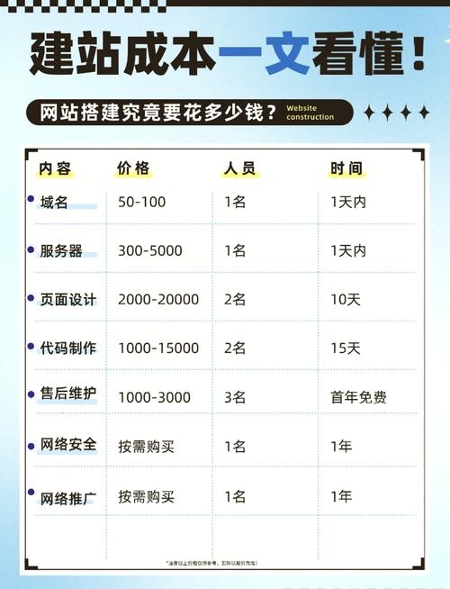 找别人做一个官网需要多少钱？插图